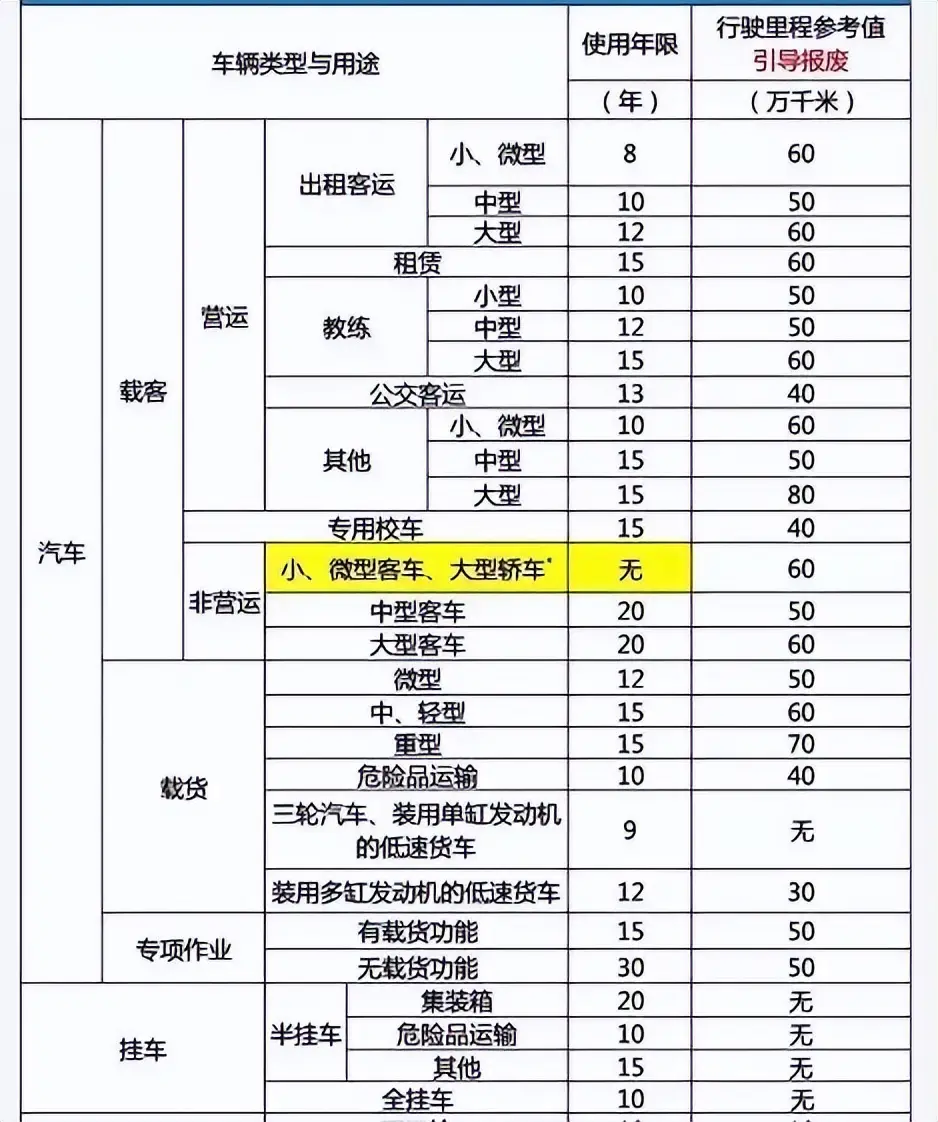 珠海汽车报废办理须及时，珠海汽车报废流程和报废补贴2024